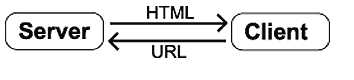 image of how php works - php tutorial